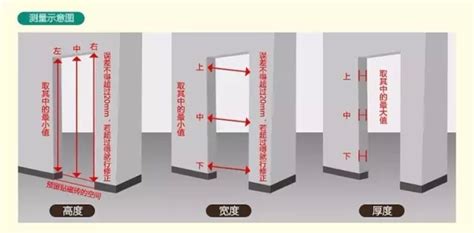 大門尺寸|【標準門尺寸】認識標準門尺寸：輕鬆掌握房門規格